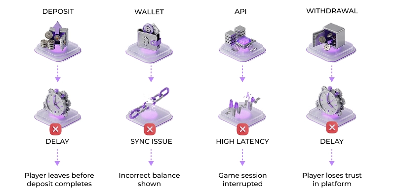 Crypto Casino System Issues 
