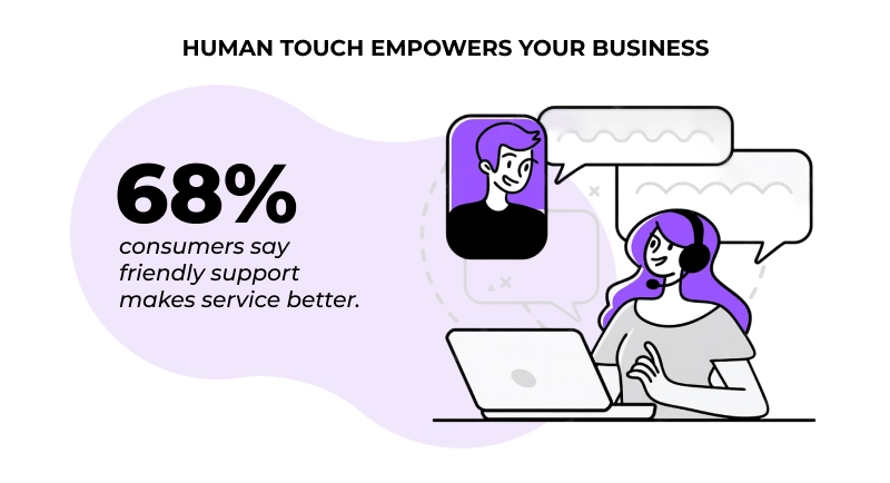 Human Touch in Casino Customer Service