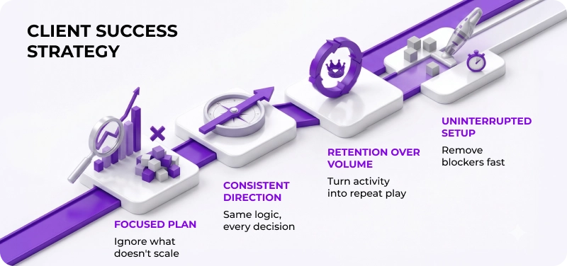 Canadian Casino Operator Success Strategy