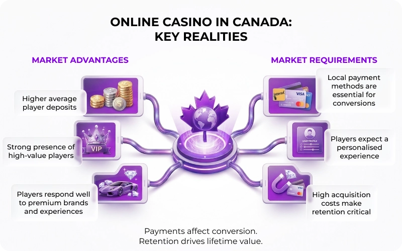 How to Start an Online Casino in Canada Case Study
