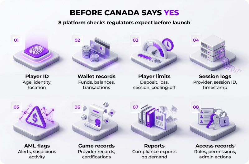 Before Obtaining Gambling License in Canada