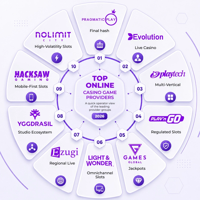 Top 10 Casino Game Development Companies