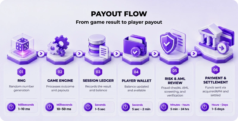 Paying Players Out