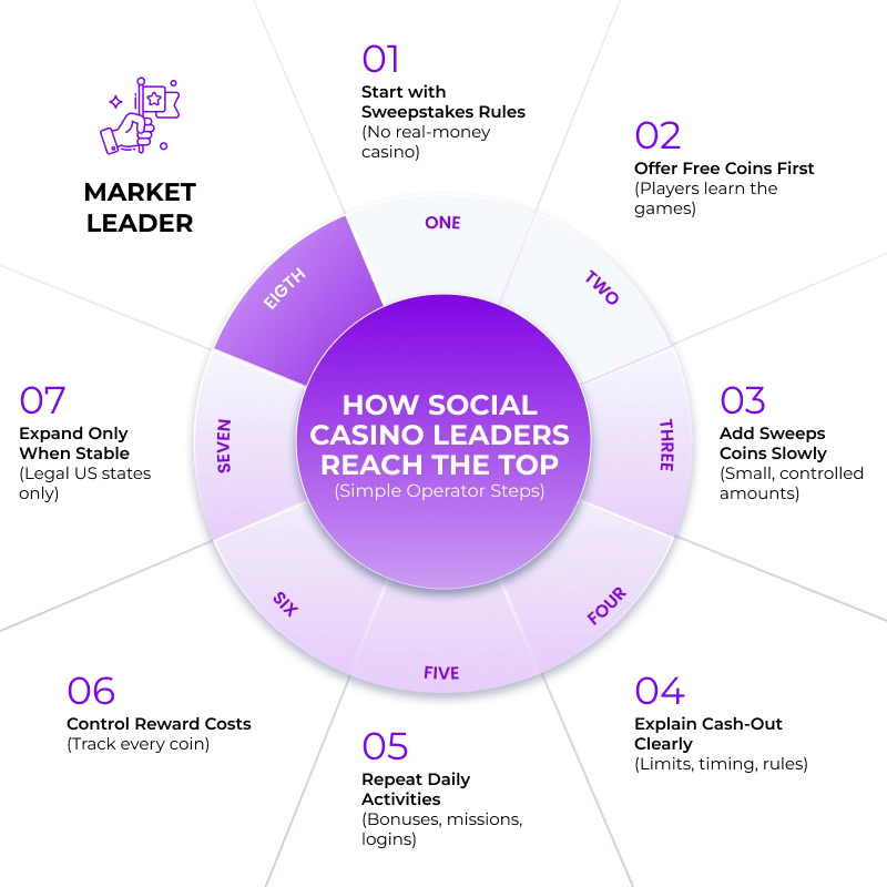 How Leaders From Best Social Casino List Reach the Top