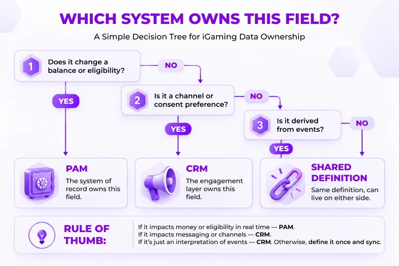 What Each System Is Certified to Do
