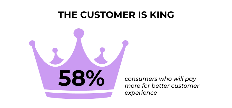 Online Casino Customer Support Importance
