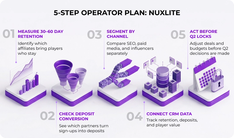 5-Step Operator Plan: NuxLite